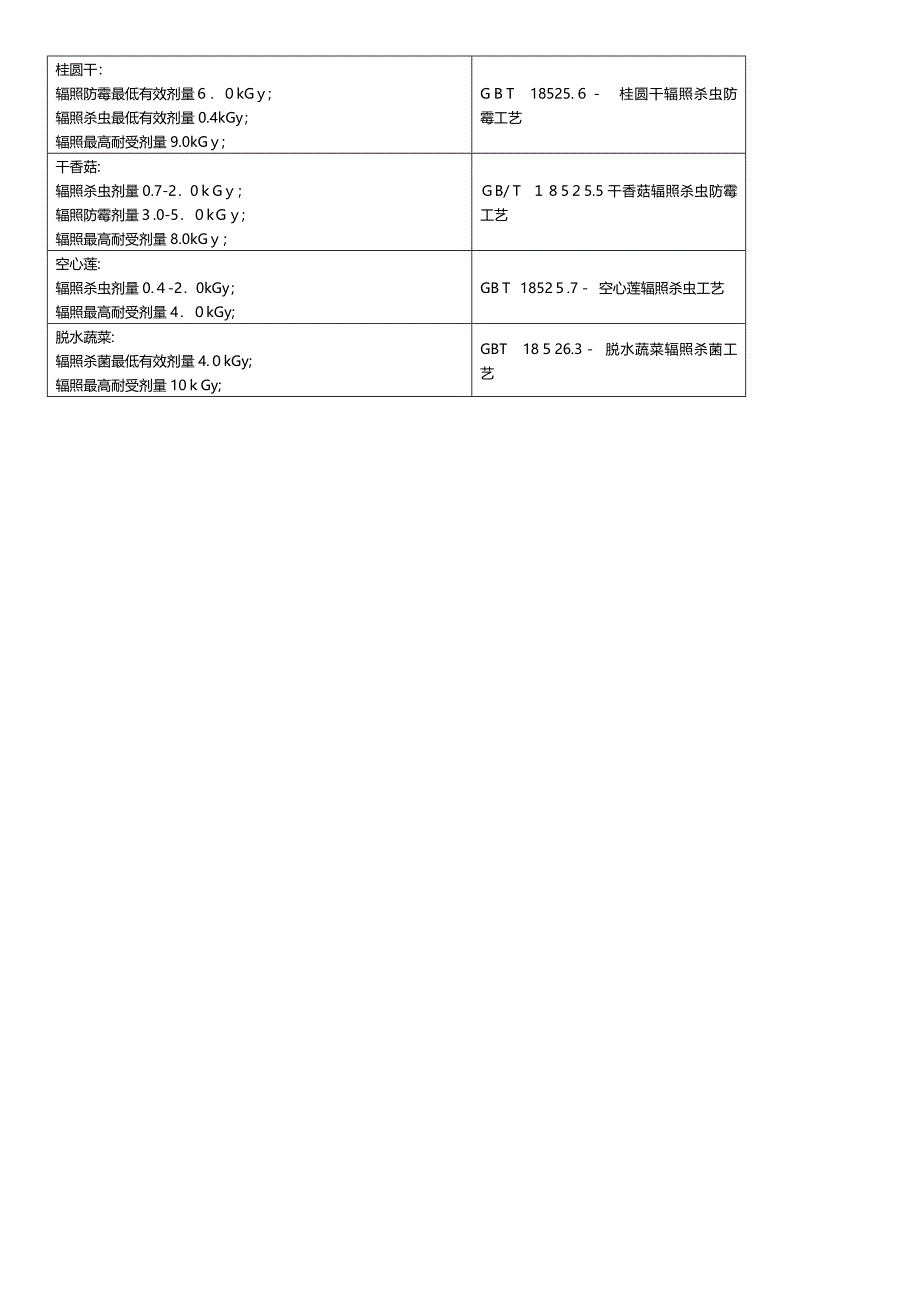 食品加工控制参数_第5页