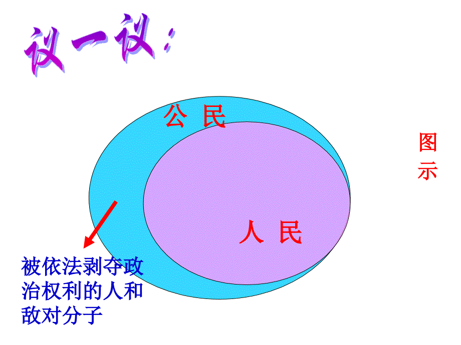 02我们享有广泛的权利__上课用(1)_第2页