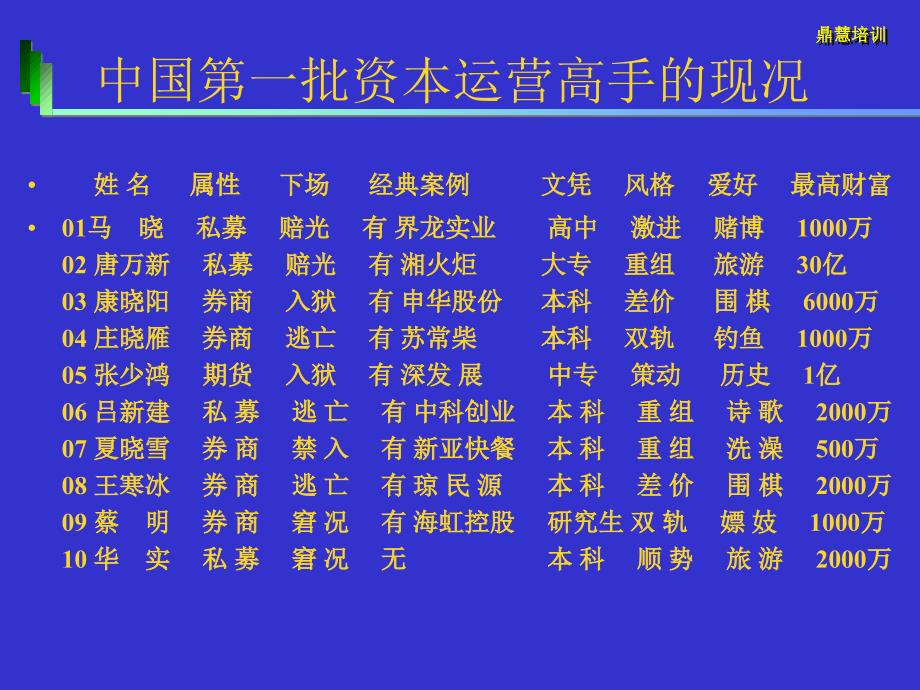 企业资本资本运营实务培训PPT83页_第2页