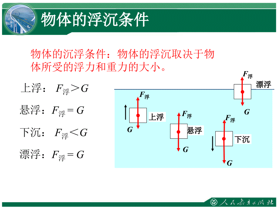 《物体的浮沉条件及应用》教学课件_第4页