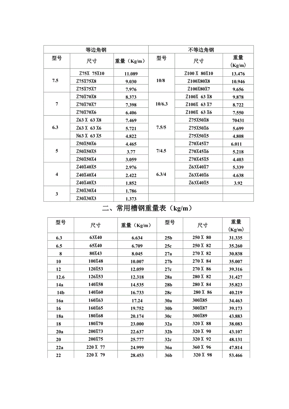 常用钢材重量表_第1页