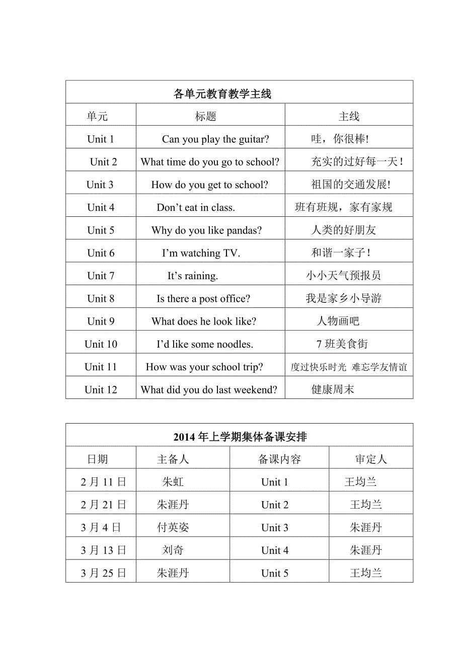 2014年上学期教学计划.doc_第5页