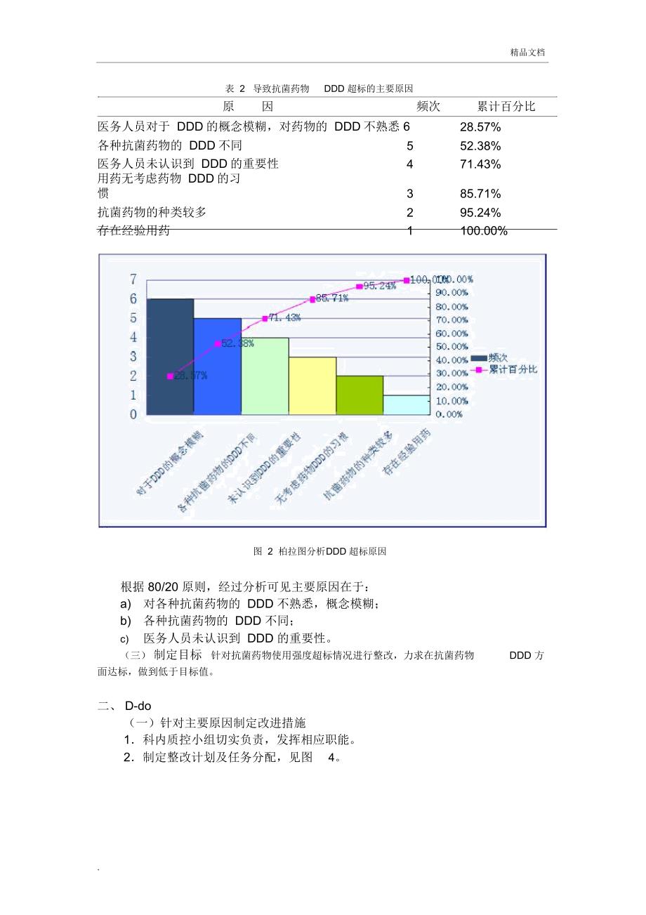 抗菌药物使用强度整改的PDCA案例_第2页