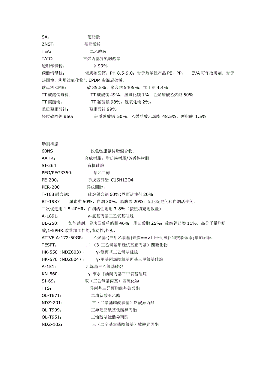 橡胶用主要配合剂.doc_第4页