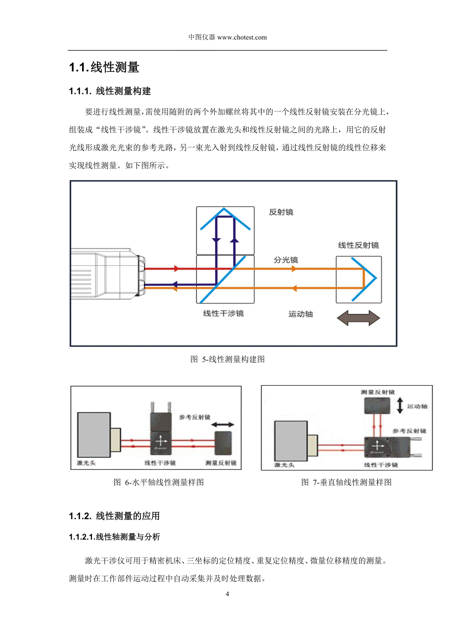 激光干涉仪功能与应用_第4页