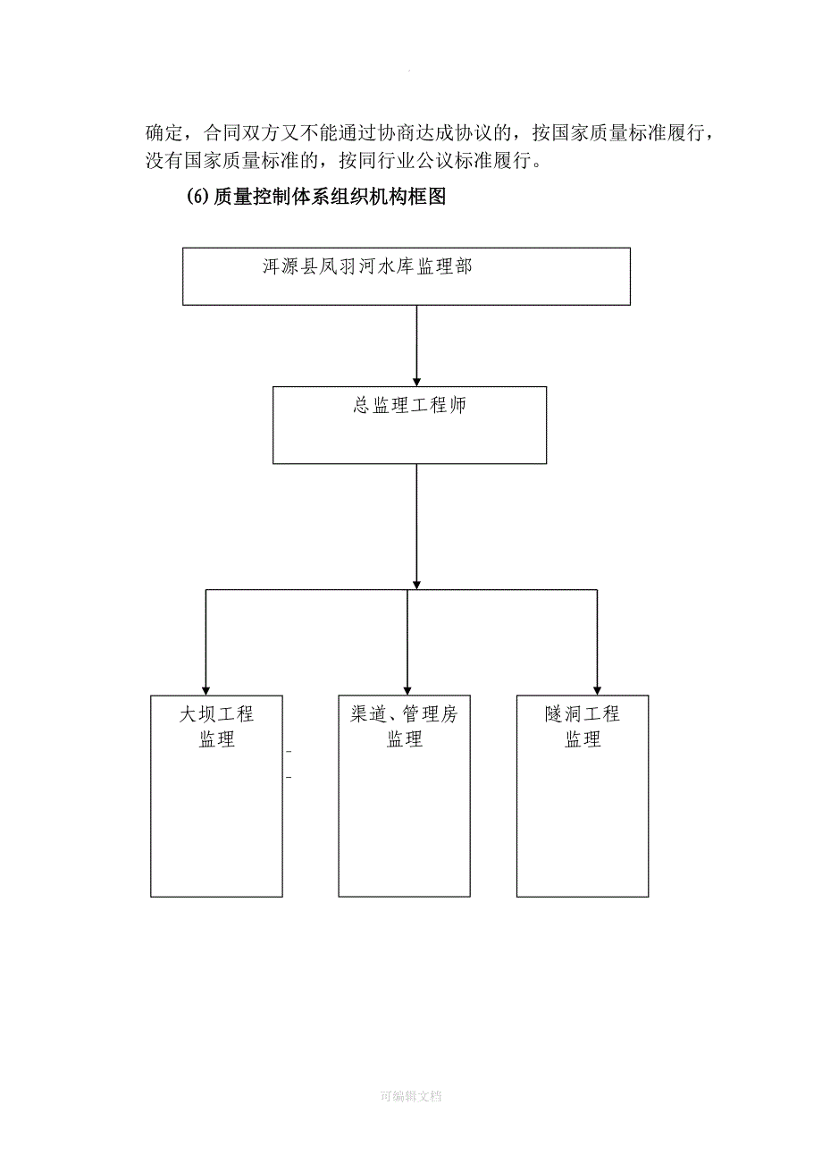 监理质量控制体系_第2页