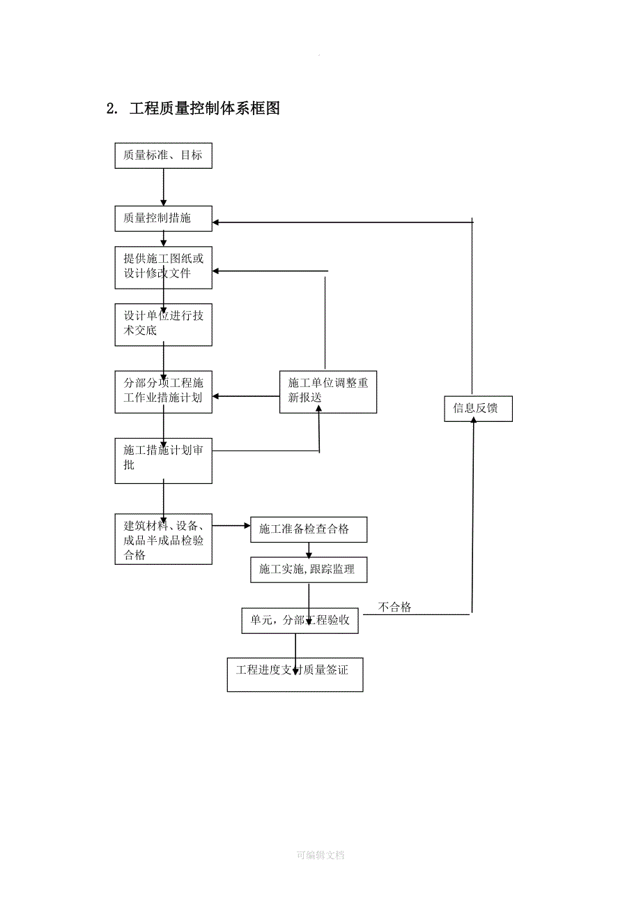 监理质量控制体系_第3页