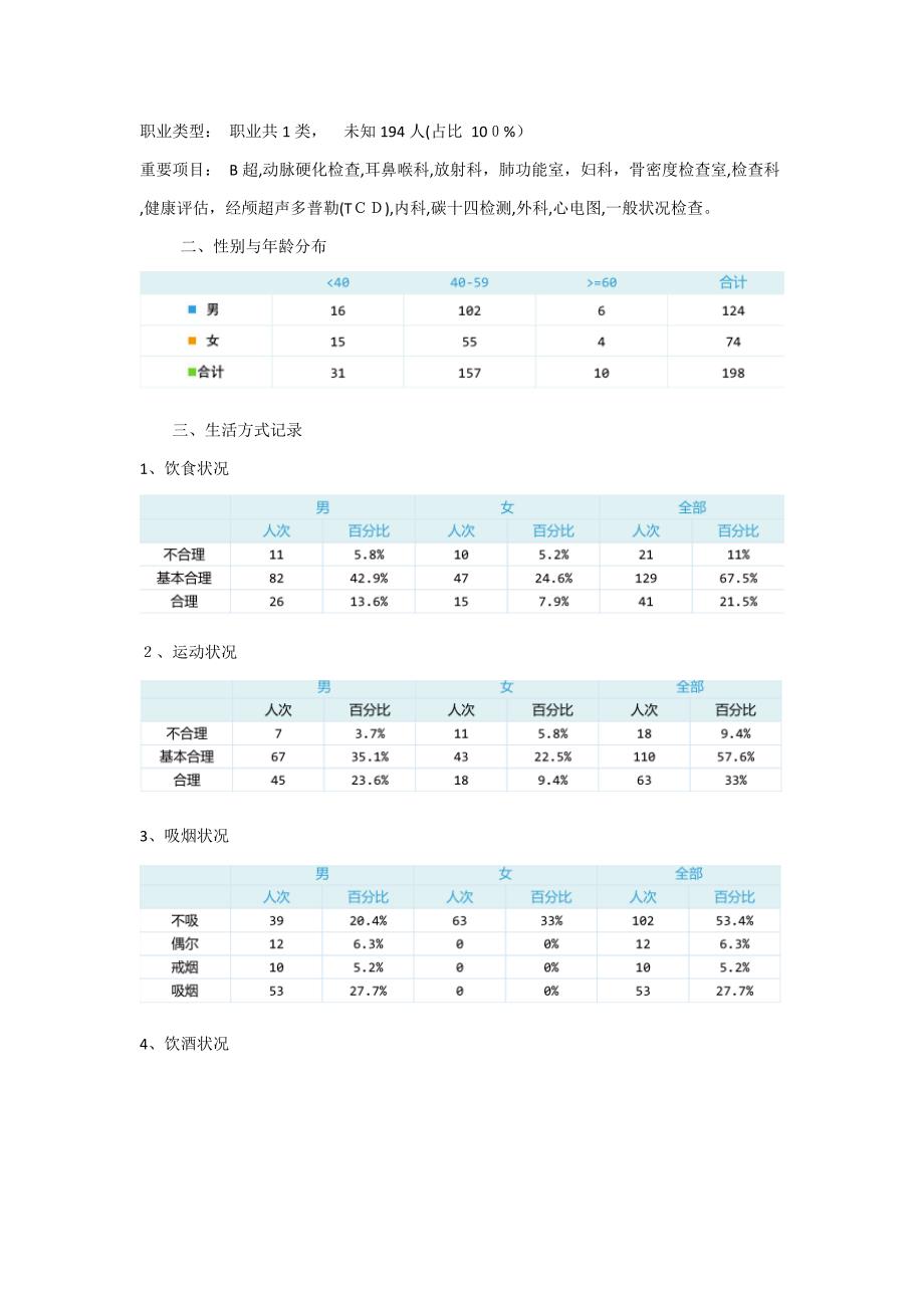 健康体检调查综合分析报告_第2页