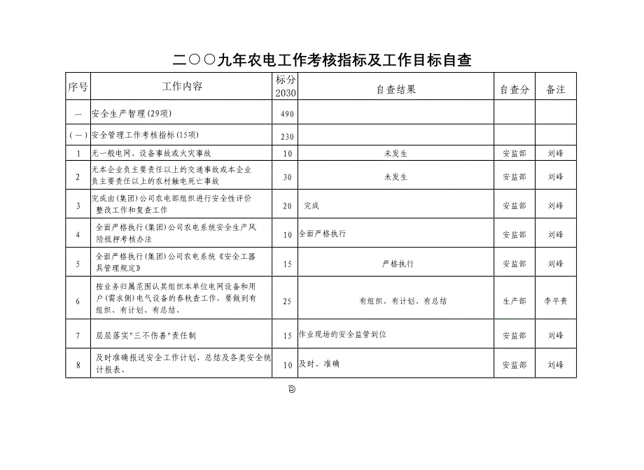 农电公司考核自查_第1页