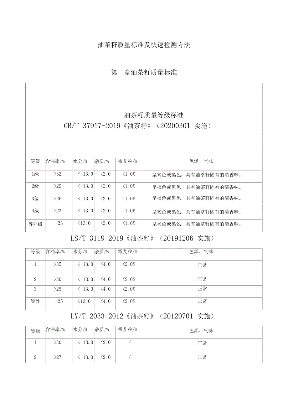 油茶籽质量标准及快速检测方法_第1页