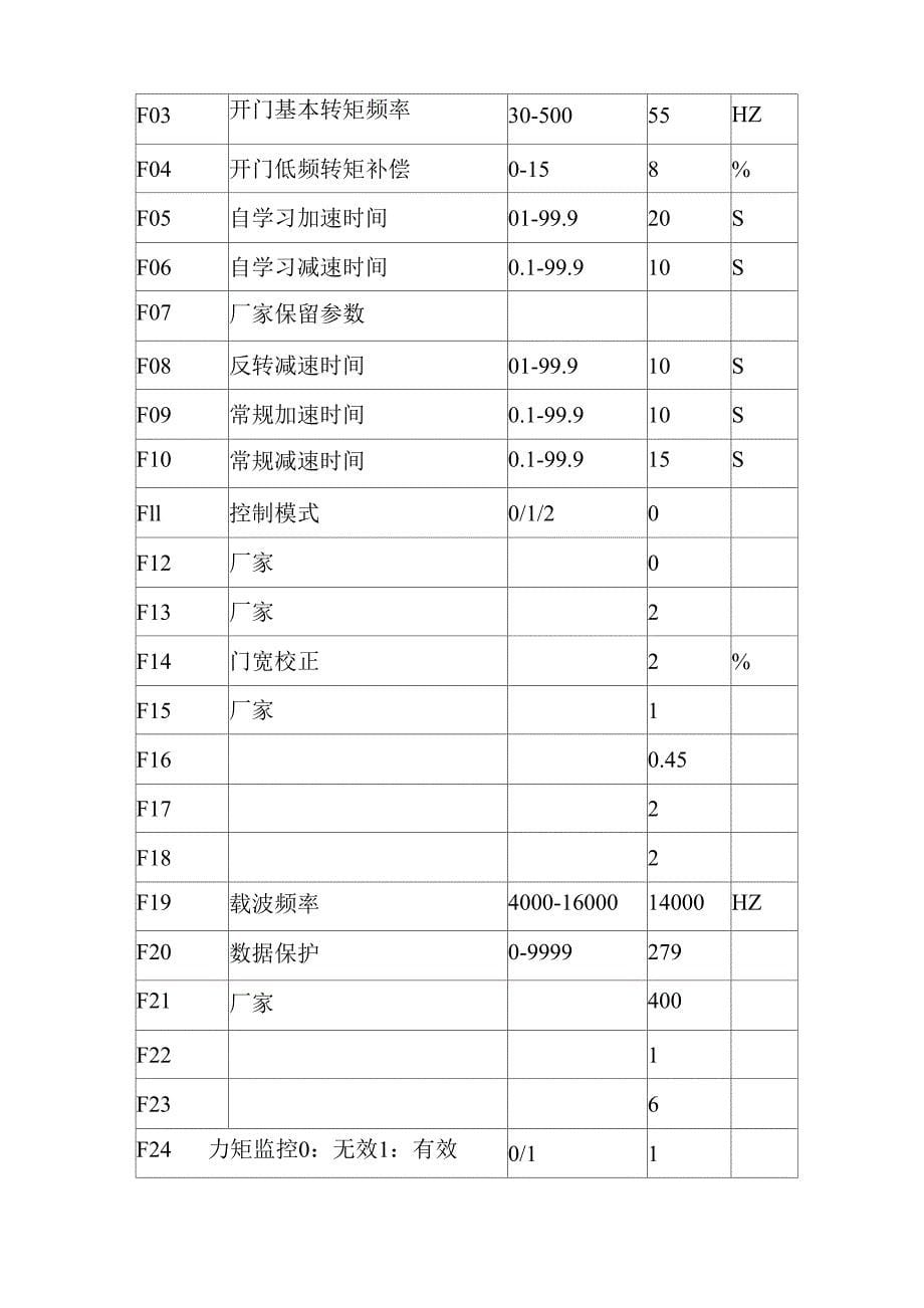 松下变频器操作使用手册_第5页