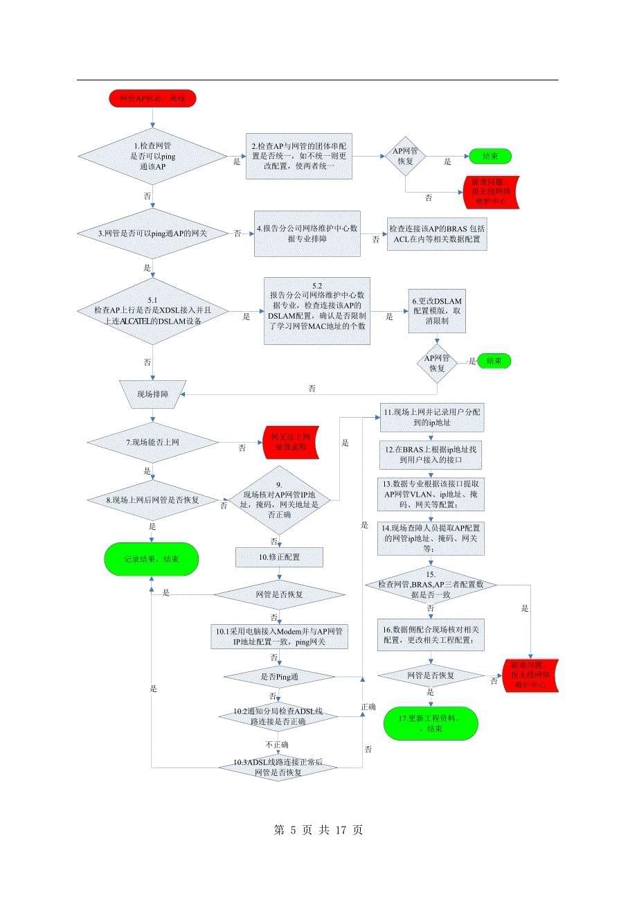 WiFi网络故障处理指导手册.doc_第5页