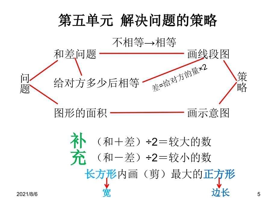 四年级数学下思维导图幻灯片_第5页