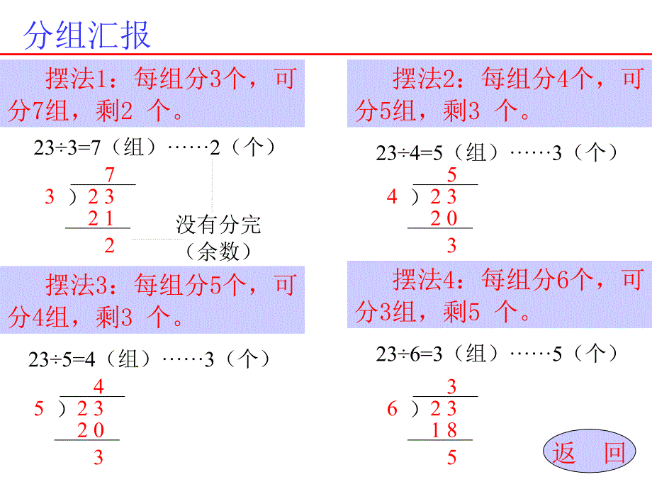 数学有余数的除法.ppt_第4页