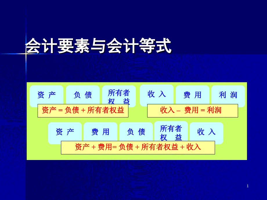 会计要素与会计等式83财务会计课件_第1页