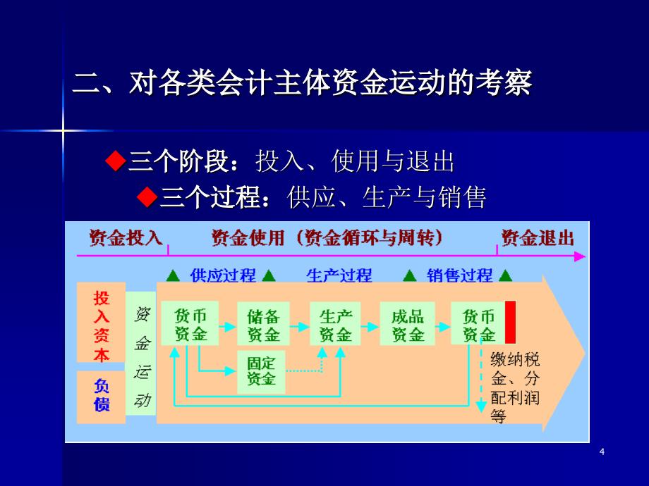 会计要素与会计等式83财务会计课件_第4页