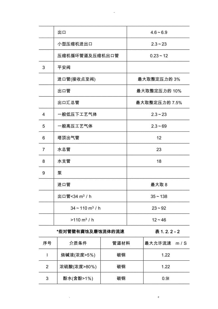 管径选择及管道压力降计算_第5页