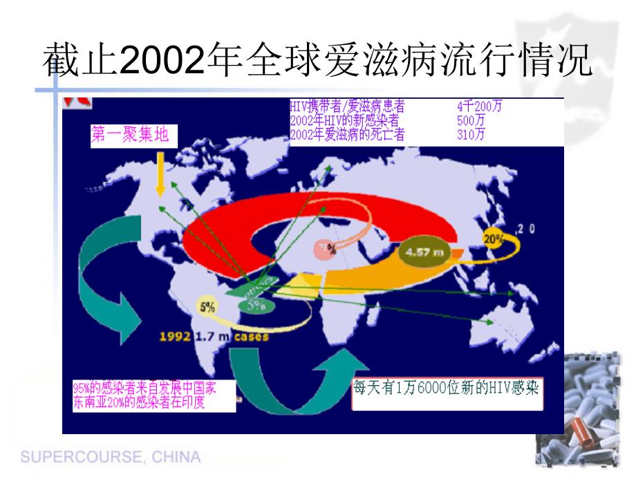 印度爱滋病现状_第4页