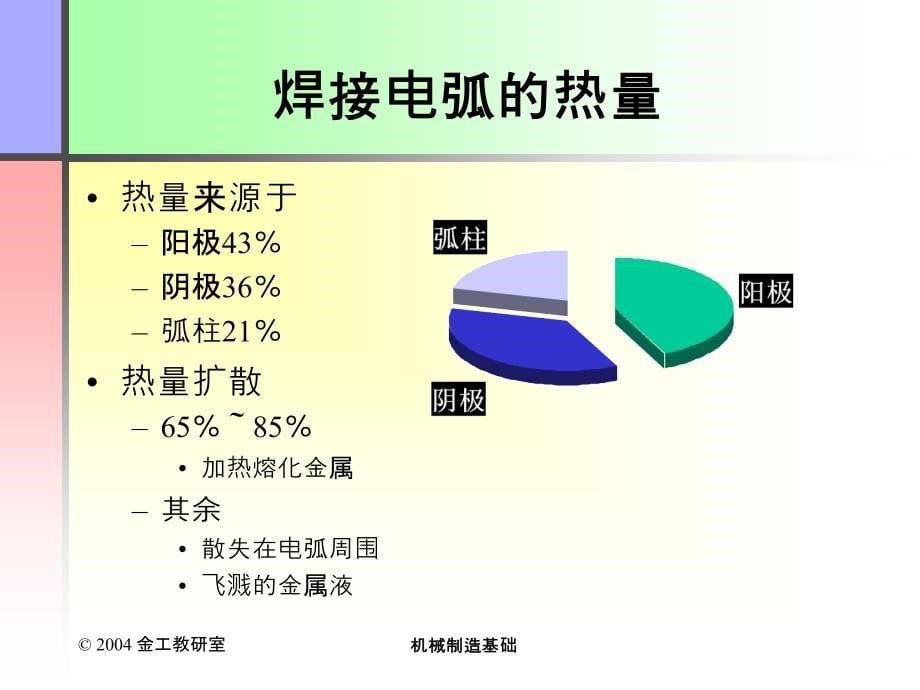 焊接工艺常识模板课件_第5页