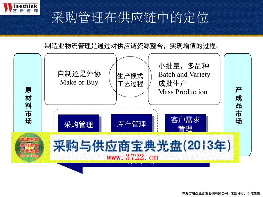 采购策略和谈判技巧采购成本控制培训课件ppt126_第2页