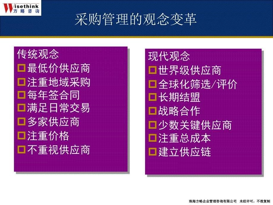 采购策略和谈判技巧采购成本控制培训课件ppt126_第5页