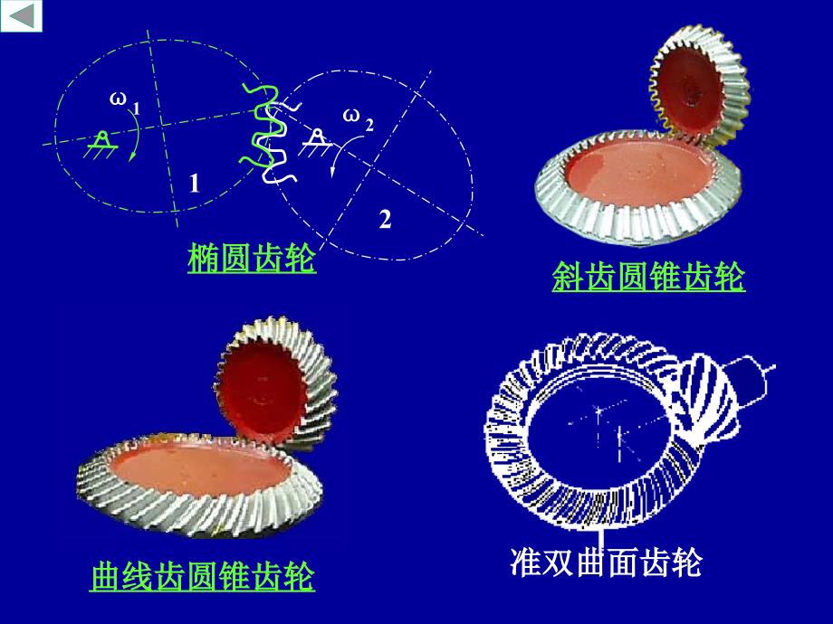 第4章齿轮机构_第4页