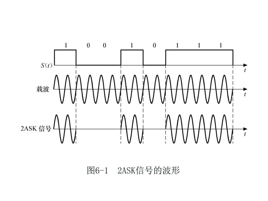 现代通信原理第6章数字带通传输系统.._第5页