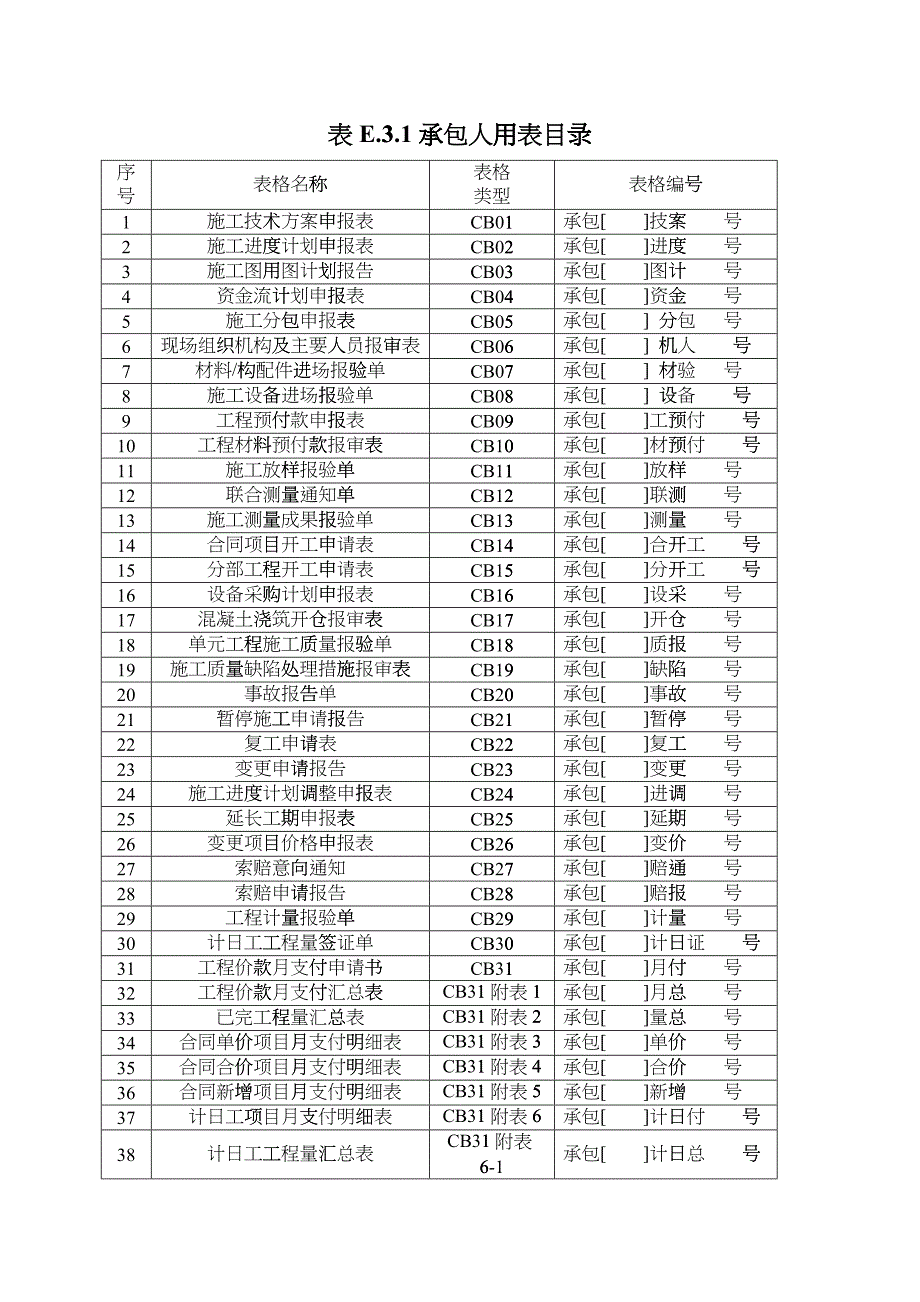 施工单位报审表_第1页