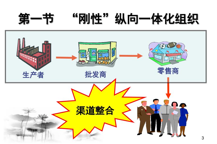 渠道管理第四章课件_第3页