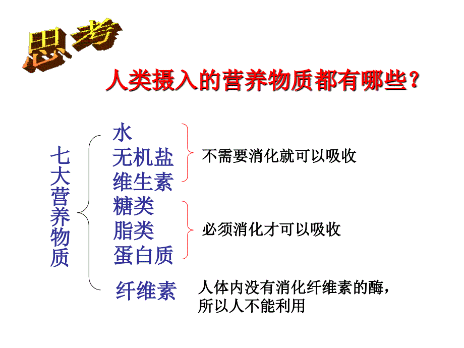 人和动物体内三大营养物质的代谢_第2页