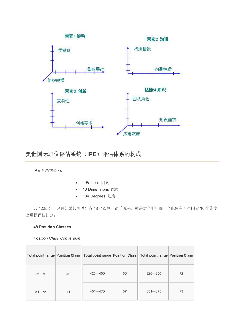 美世国际职位评估法 第三版（60页）_第3页