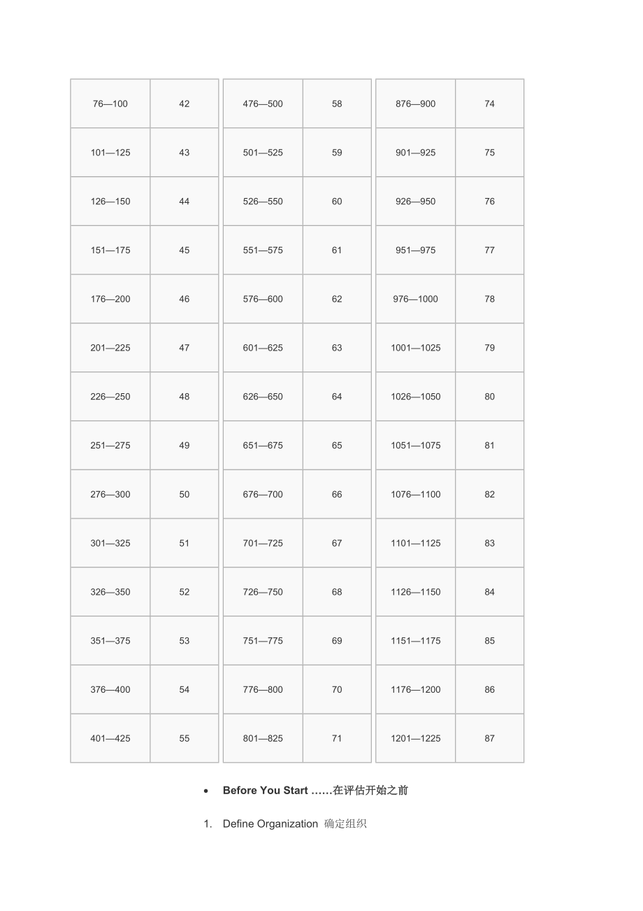 美世国际职位评估法 第三版（60页）_第4页