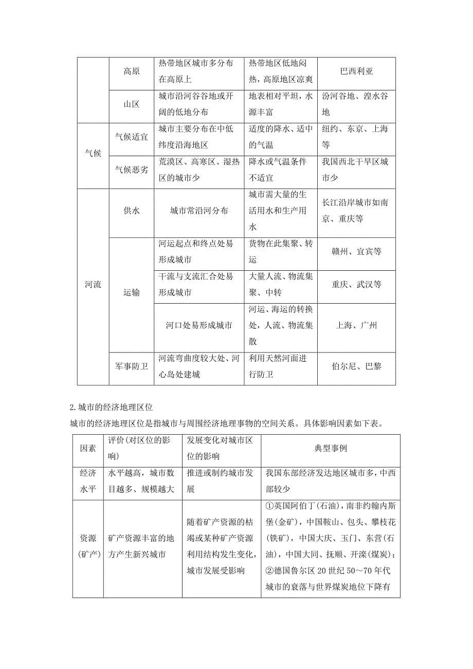 （浙江专用）2018-2019学年高中地理 第二章 城市与环境 第一节 城市空间结构学案 湘教版必修2.docx_第5页