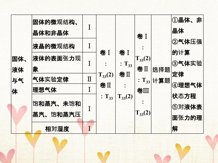 2018版高考物理大一轮复习 选修部分 基础课1 分子动理论 内能课件 粤教版选修3-3_第2页