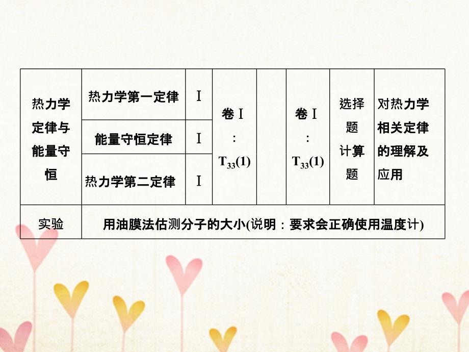 2018版高考物理大一轮复习 选修部分 基础课1 分子动理论 内能课件 粤教版选修3-3_第3页