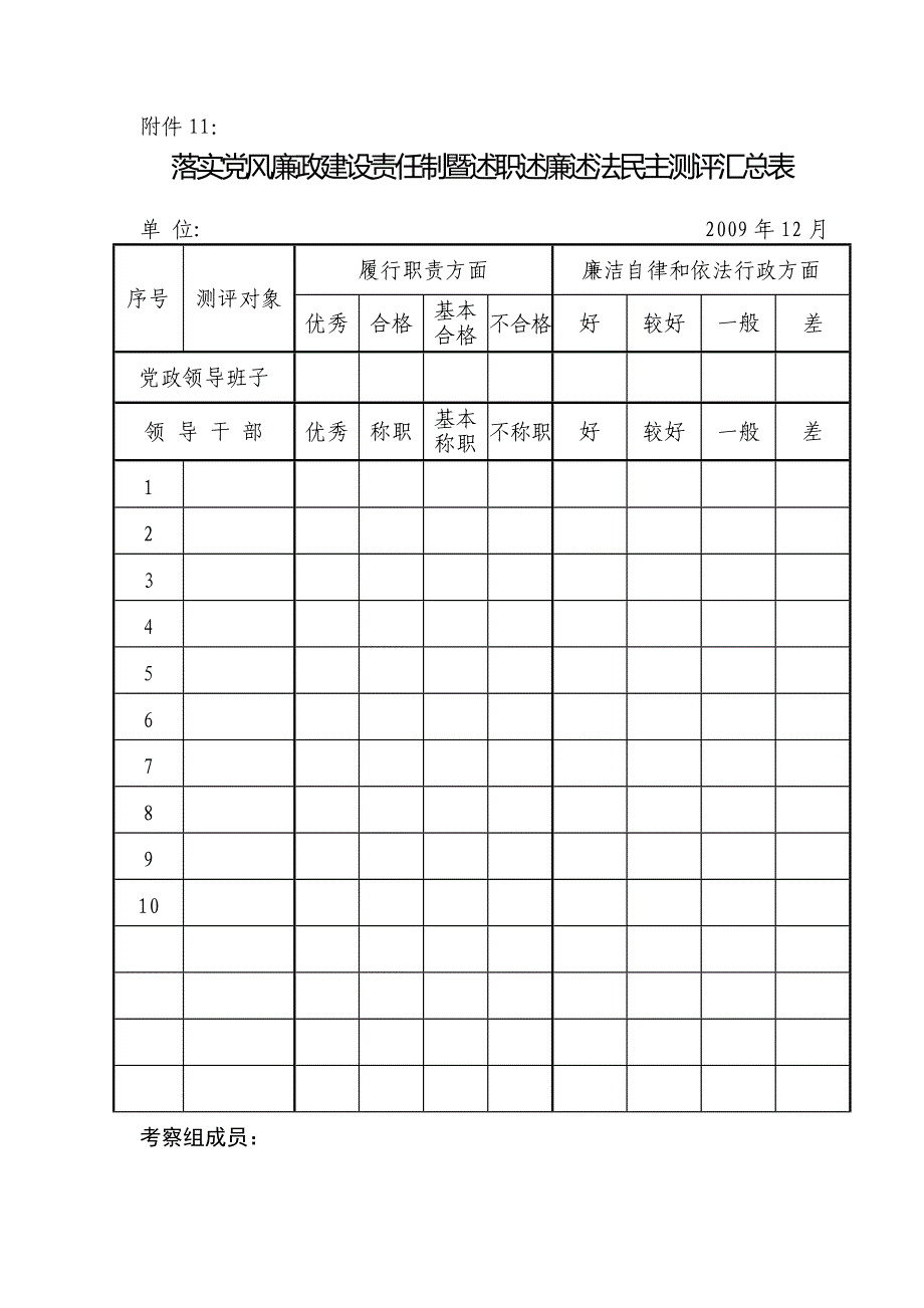 落实党风廉政建设责任制暨述职述廉述法民主测评汇总表.doc_第1页