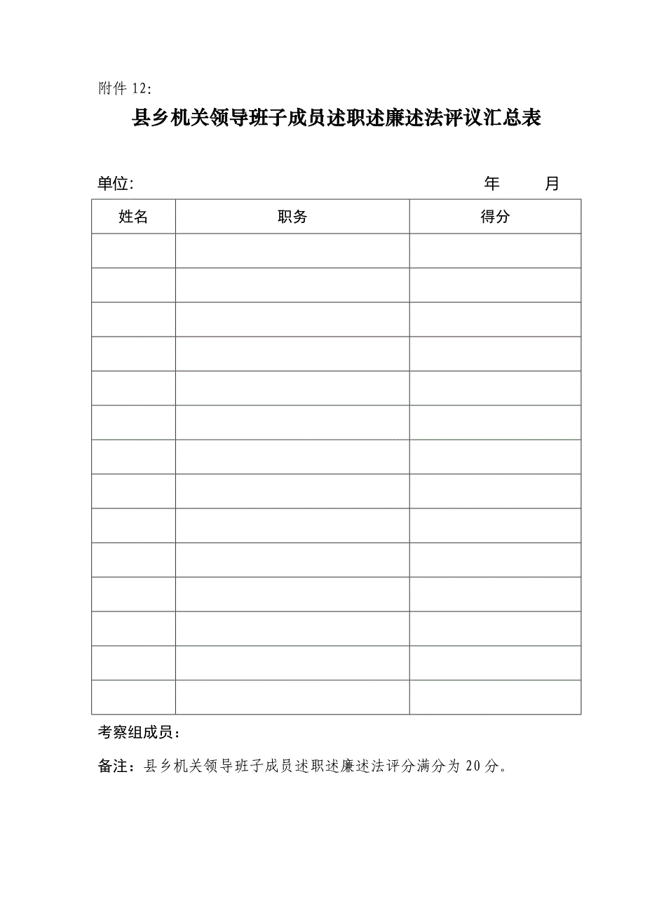 落实党风廉政建设责任制暨述职述廉述法民主测评汇总表.doc_第2页