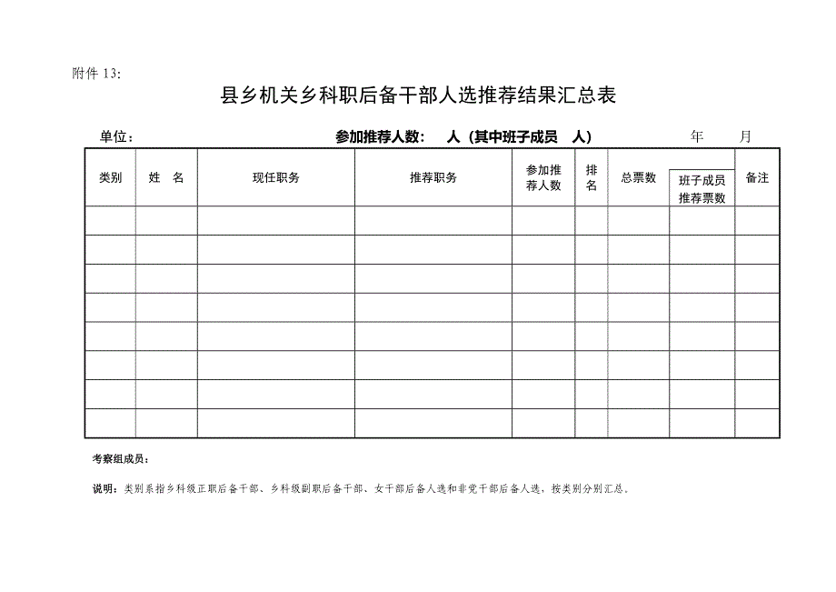 落实党风廉政建设责任制暨述职述廉述法民主测评汇总表.doc_第3页