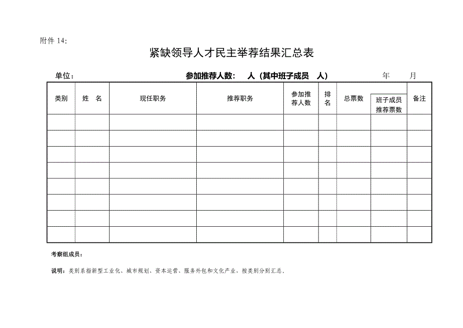 落实党风廉政建设责任制暨述职述廉述法民主测评汇总表.doc_第4页