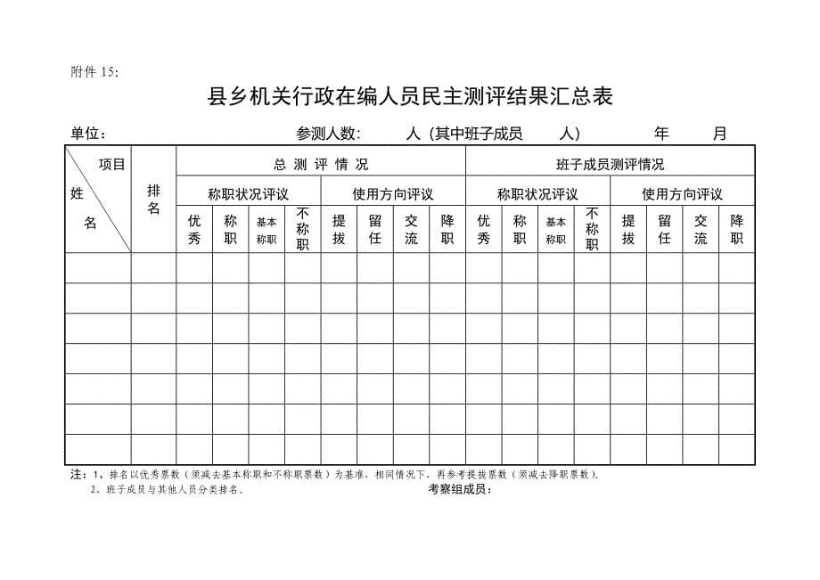 落实党风廉政建设责任制暨述职述廉述法民主测评汇总表.doc_第5页