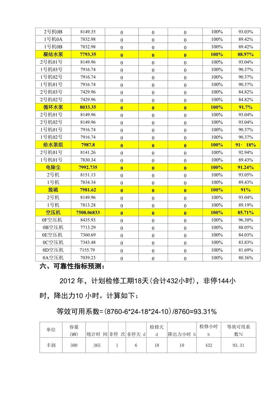 可靠性工作总结_第5页