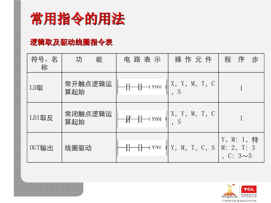 PLC培训课件件_第2页