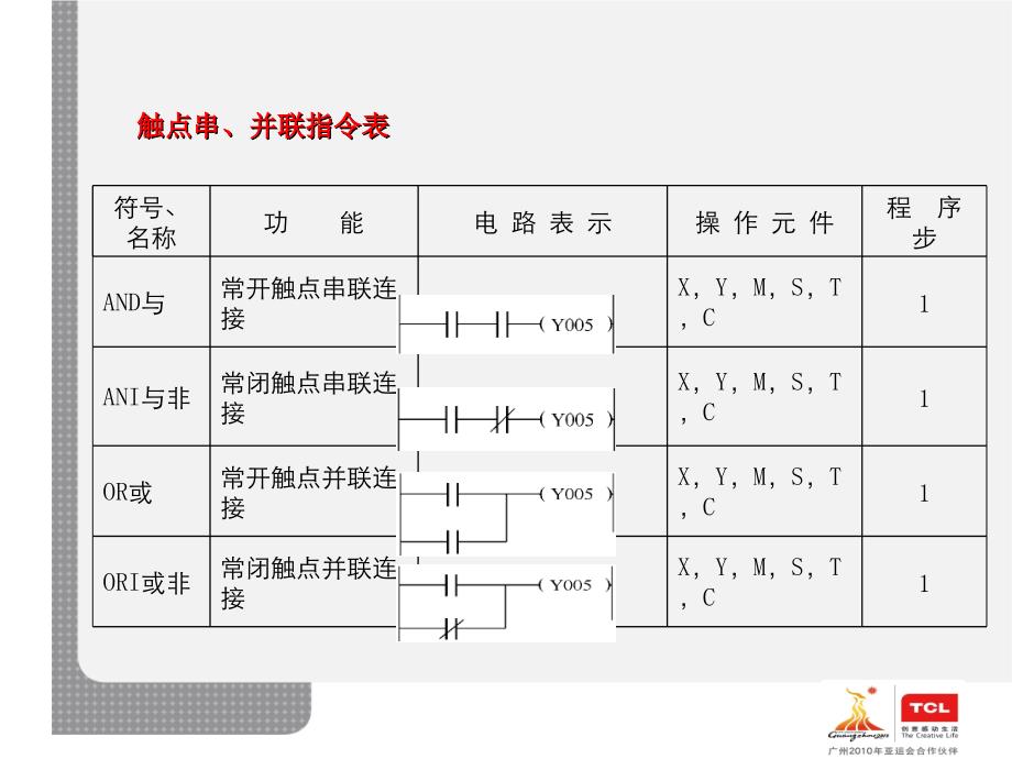 PLC培训课件件_第3页