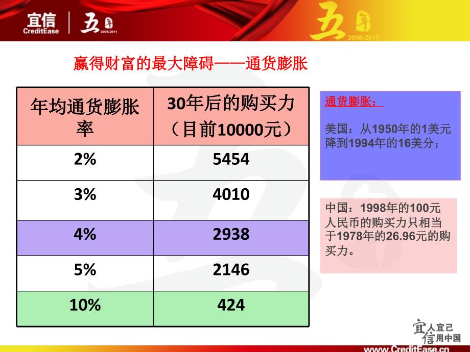 各类投资理财产品介绍_第4页