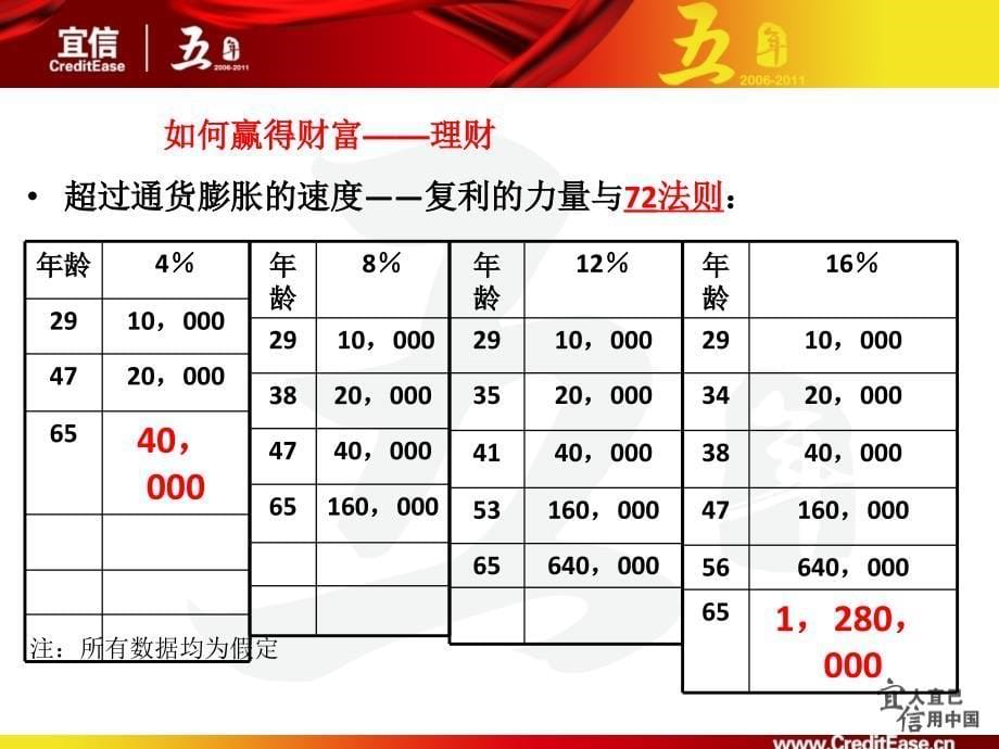 各类投资理财产品介绍_第5页