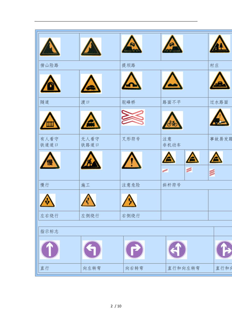 交通标志牌大全_第2页