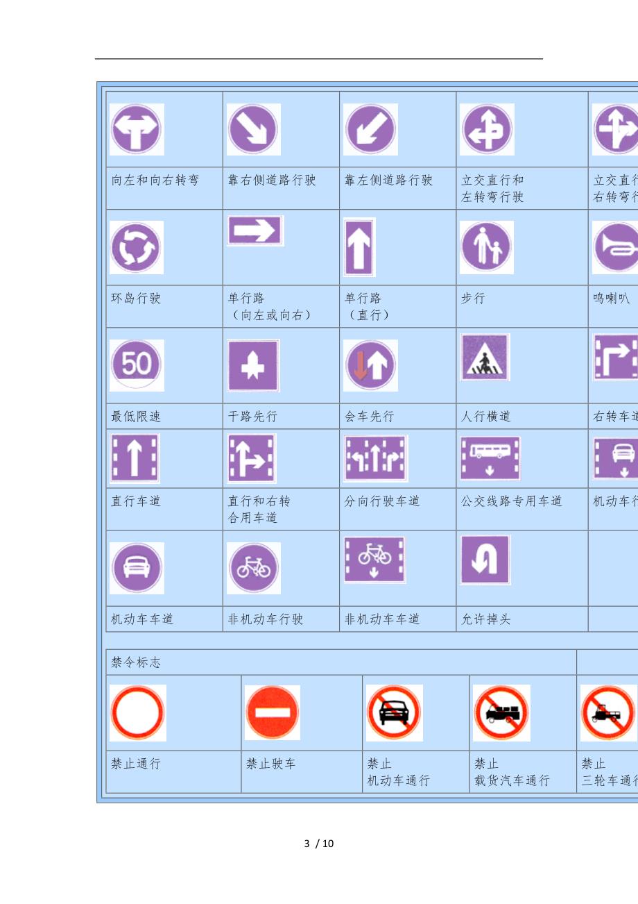 交通标志牌大全_第3页
