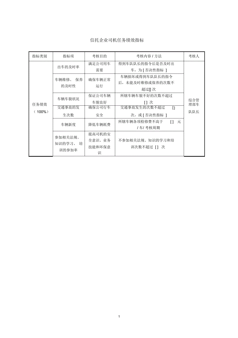 信托企业司机任务绩效指标._第1页