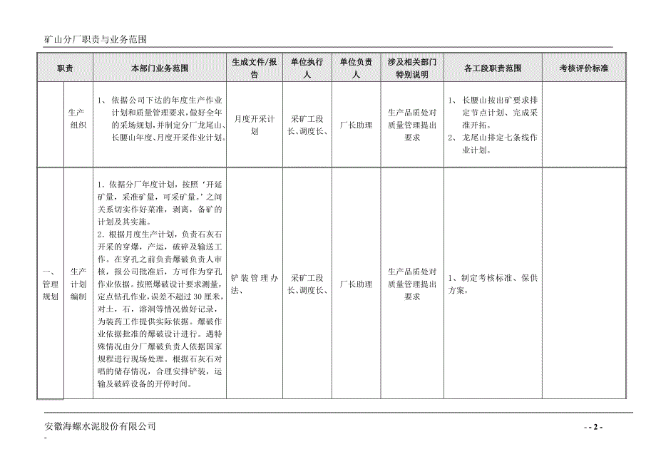 矿山分厂管理职责.doc_第2页