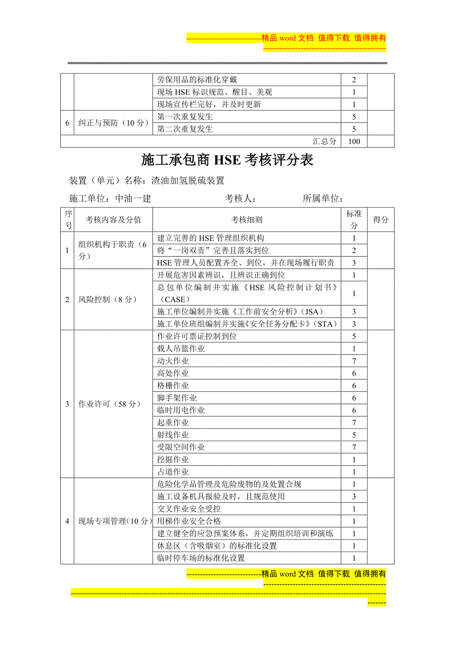 施工承包商HSE考核评分表.doc_第3页